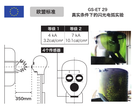 防污涂層護目鏡