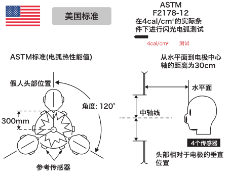 可水洗防霧涂層護目鏡